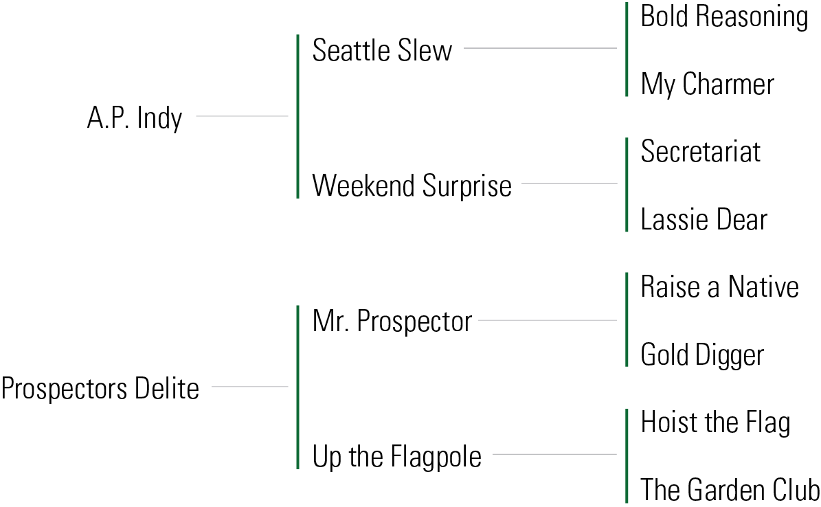Pedigree