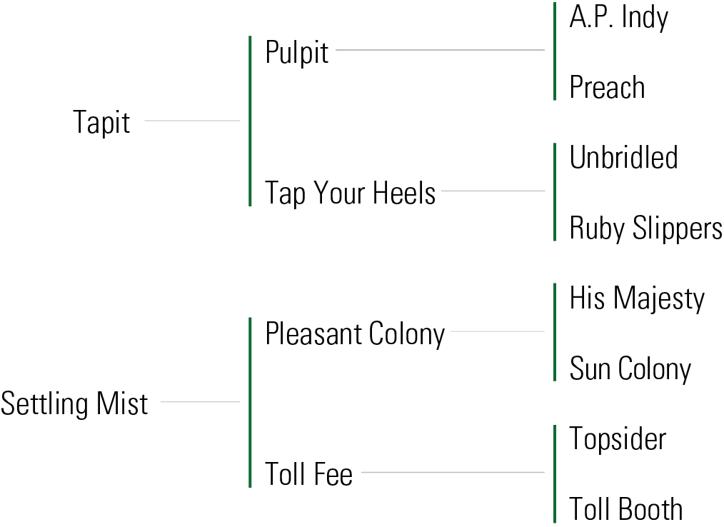 Pedigree