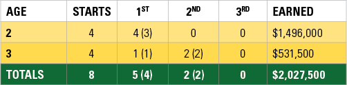 Game Winner Race Record