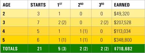 Lexitonian Race Record