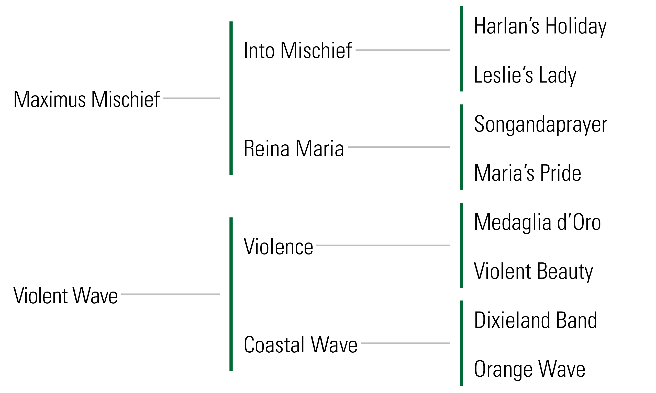 Pedigree
