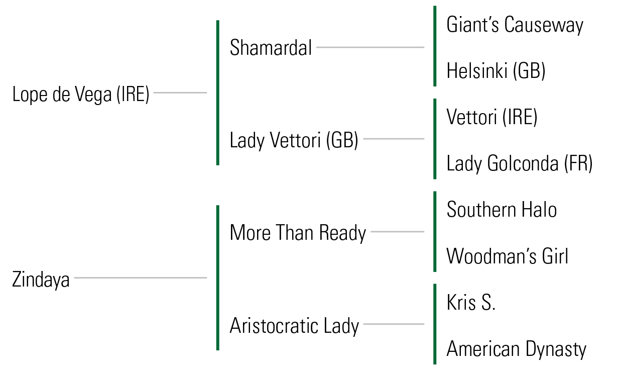 Pedigree