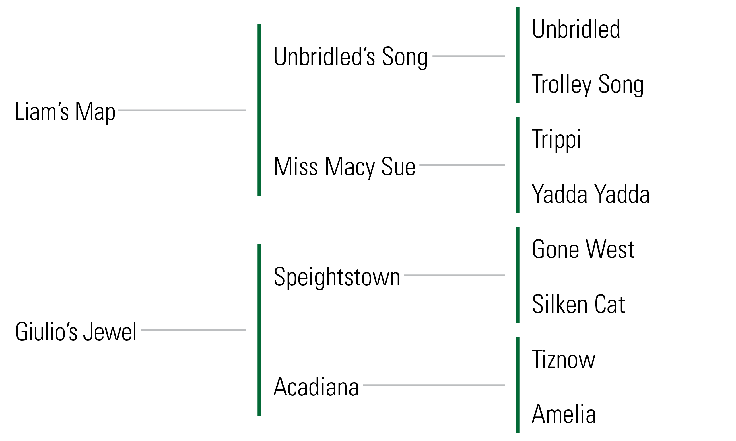 Pedigree