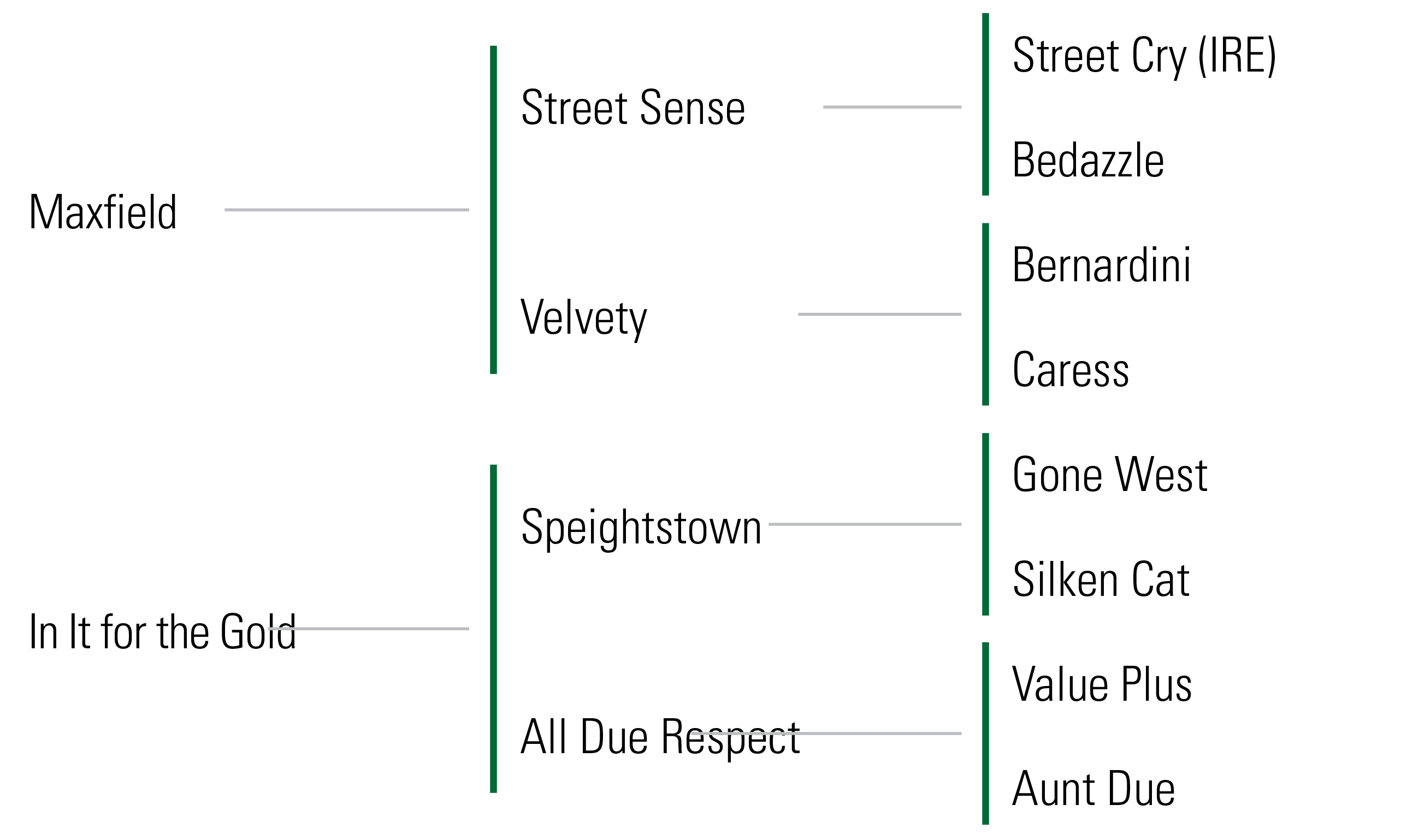 Pedigree